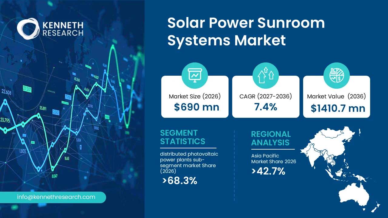 Solar Power Sunroom Systems Market